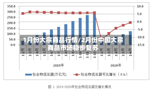 1月份大宗商品行情/2月份中国大宗商品市场稳步复苏-第3张图片