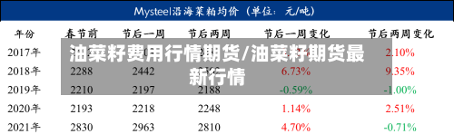 油菜籽费用行情期货/油菜籽期货最新行情-第2张图片