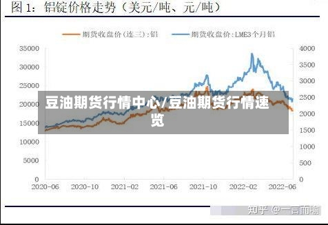 豆油期货行情中心/豆油期货行情速览
