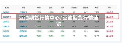 豆油期货行情中心/豆油期货行情速览-第2张图片
