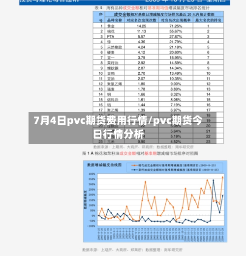 7月4日pvc期货费用行情/pvc期货今日行情分析-第3张图片