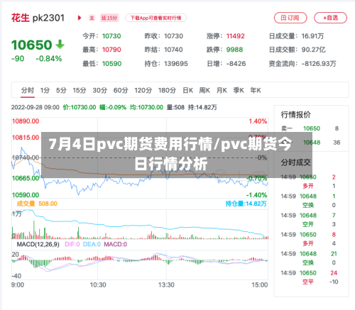 7月4日pvc期货费用行情/pvc期货今日行情分析-第2张图片