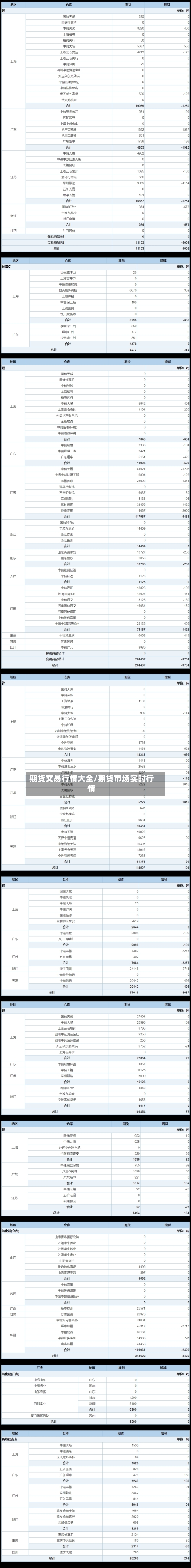 期货交易行情大全/期货市场实时行情