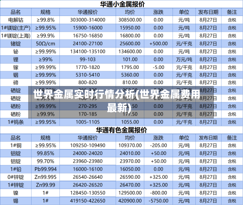 世界金属实时行情分析(世界金属费用最新)