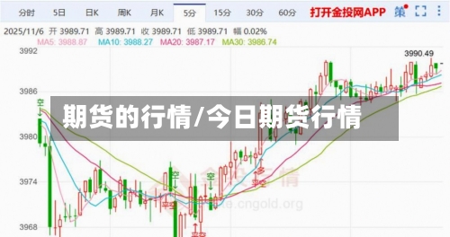期货的行情/今日期货行情