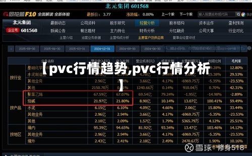 【pvc行情趋势,pvc行情分析】