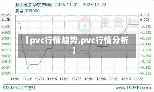 【pvc行情趋势,pvc行情分析】-第2张图片