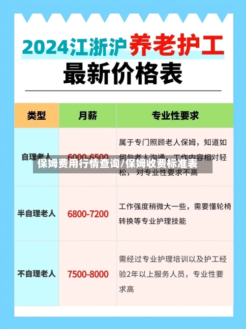 保姆费用行情查询/保姆收费标准表