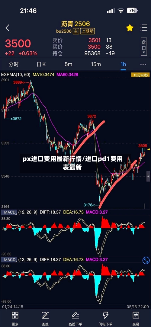 px进口费用最新行情/进口pd1费用表最新-第2张图片