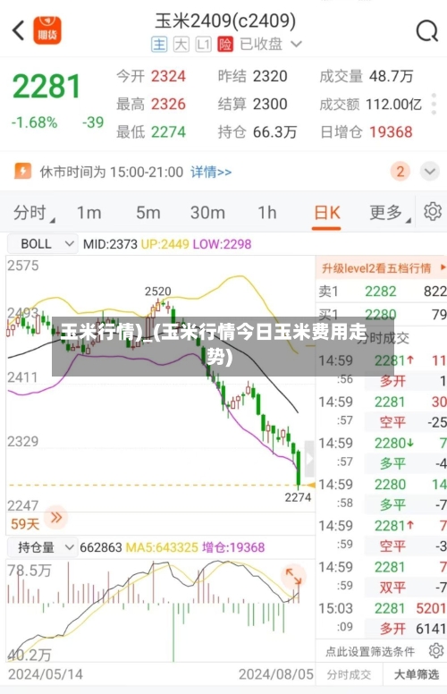 玉米行情)_(玉米行情今日玉米费用走势)