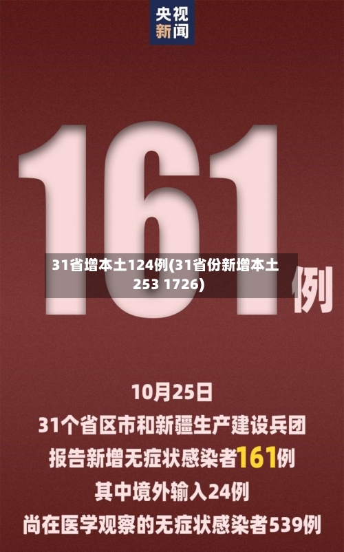 31省增本土124例(31省份新增本土253 1726)