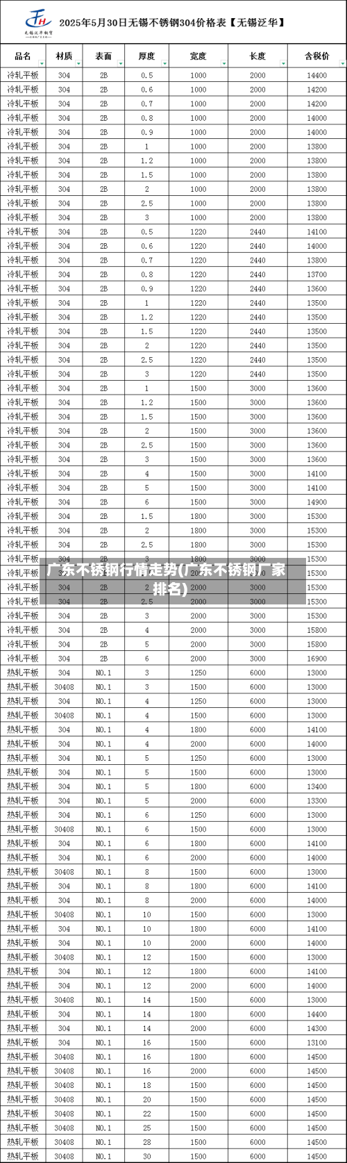 广东不锈钢行情走势(广东不锈钢厂家排名)
