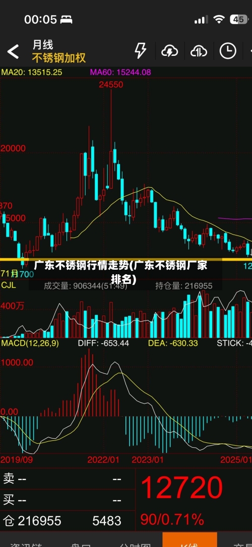 广东不锈钢行情走势(广东不锈钢厂家排名)-第2张图片