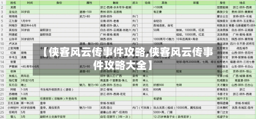 【侠客风云传事件攻略,侠客风云传事件攻略大全】-第2张图片