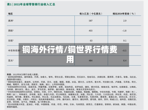 铜海外行情/铜世界行情费用
