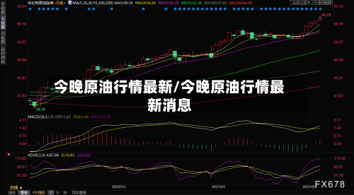 今晚原油行情最新/今晚原油行情最新消息-第2张图片