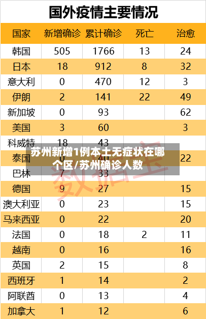 苏州新增1例本土无症状在哪个区/苏州确诊人数-第2张图片