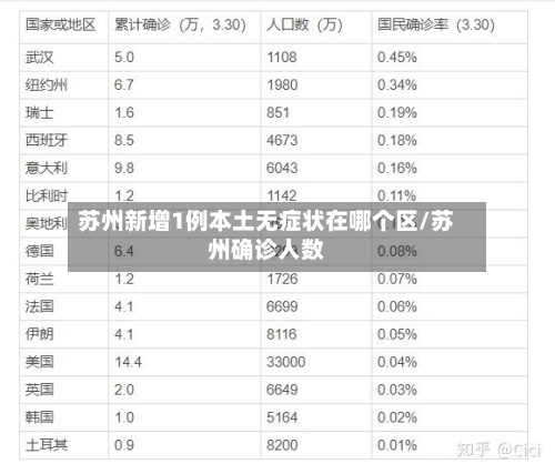 苏州新增1例本土无症状在哪个区/苏州确诊人数
