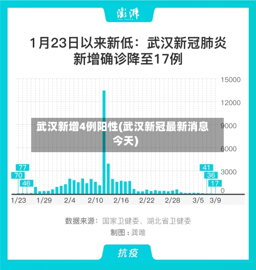 武汉新增4例阳性(武汉新冠最新消息今天)-第2张图片
