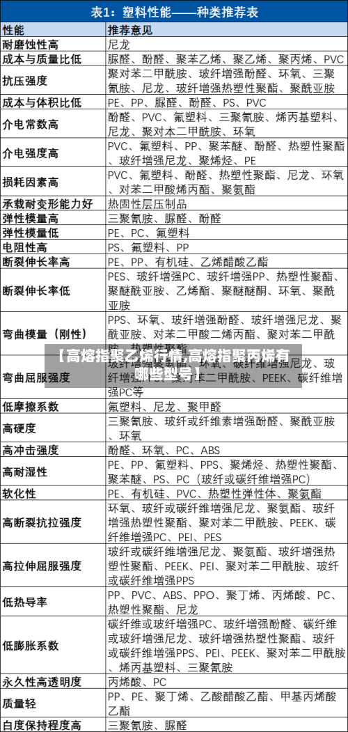 【高熔指聚乙烯行情,高熔指聚丙烯有哪些型号】-第3张图片