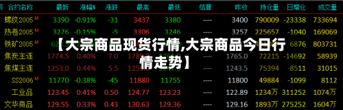 【大宗商品现货行情,大宗商品今日行情走势】-第3张图片