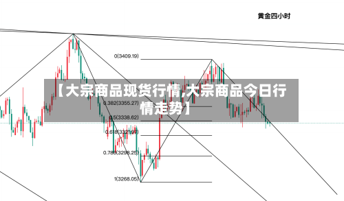 【大宗商品现货行情,大宗商品今日行情走势】-第2张图片