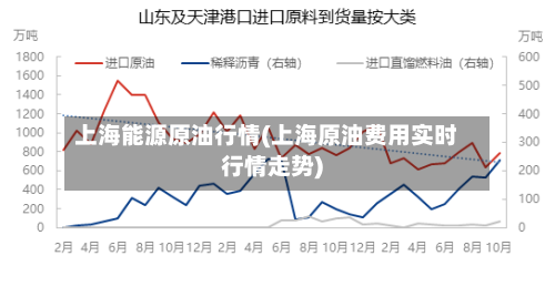上海能源原油行情(上海原油费用实时行情走势)-第2张图片