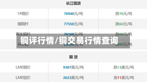 铜评行情/铜交易行情查询-第2张图片