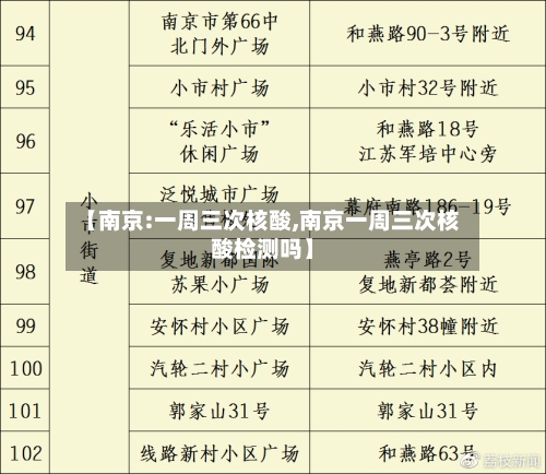 【南京:一周三次核酸,南京一周三次核酸检测吗】-第2张图片