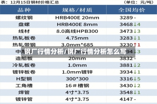 钢厂行情分析/钢厂行情分析怎么写