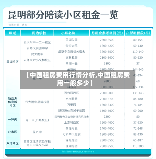 【中国租房费用行情分析,中国租房费用一般多少】-第2张图片