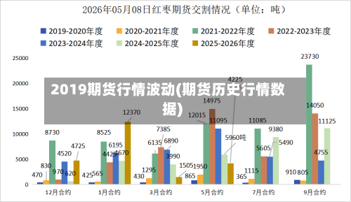 2019期货行情波动(期货历史行情数据)