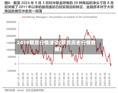 2019期货行情波动(期货历史行情数据)-第2张图片