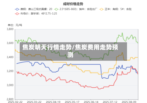 焦炭明天行情走势/焦炭费用走势预测