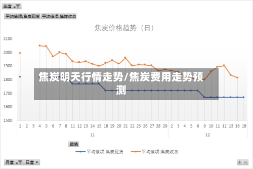 焦炭明天行情走势/焦炭费用走势预测-第2张图片