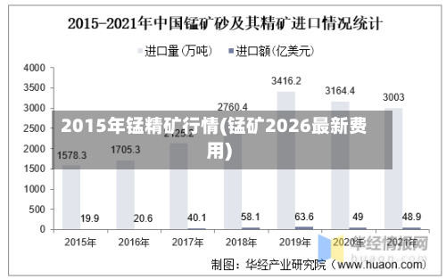2015年锰精矿行情(锰矿2026最新费用)