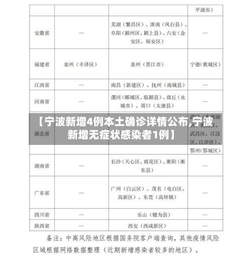 【宁波新增4例本土确诊详情公布,宁波新增无症状感染者1例】