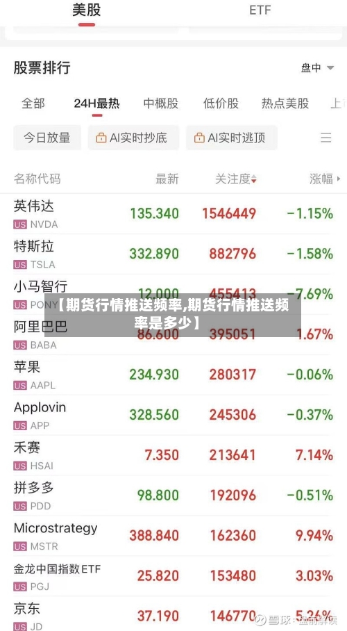 【期货行情推送频率,期货行情推送频率是多少】