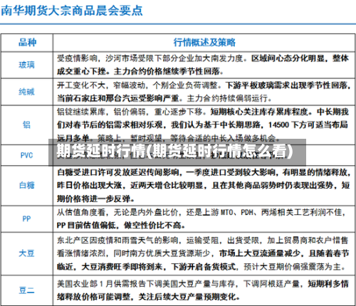 期货延时行情(期货延时行情怎么看)