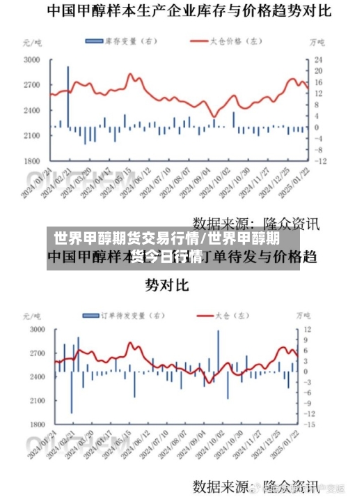世界甲醇期货交易行情/世界甲醇期货今日行情