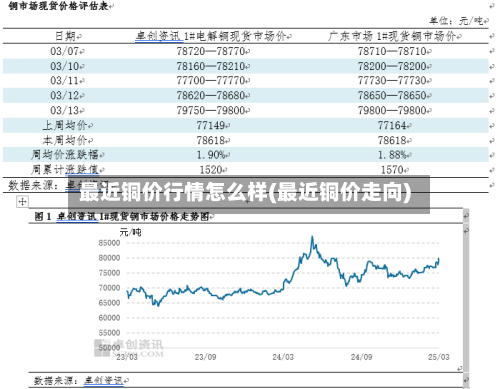 最近铜价行情怎么样(最近铜价走向)-第3张图片
