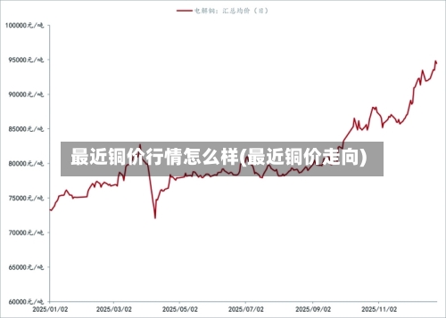 最近铜价行情怎么样(最近铜价走向)