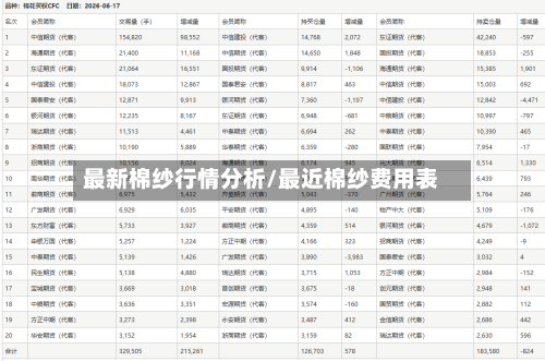 最新棉纱行情分析/最近棉纱费用表