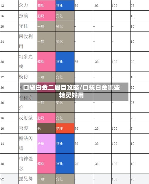 口袋白金二周目攻略/口袋白金哪些精灵好用