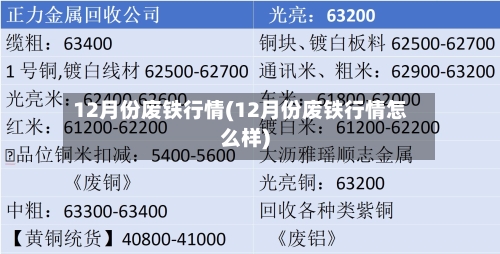 12月份废铁行情(12月份废铁行情怎么样)-第2张图片