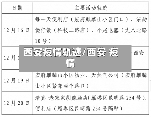 西安疫情轨迹/西安 疫情