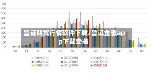 鲁证期货行情软件下载/鲁证金融app下载安装-第2张图片