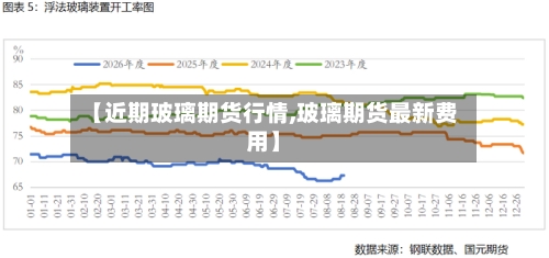【近期玻璃期货行情,玻璃期货最新费用】-第2张图片