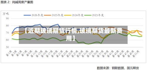 【近期玻璃期货行情,玻璃期货最新费用】