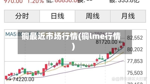 铜最近市场行情(铜lme行情)